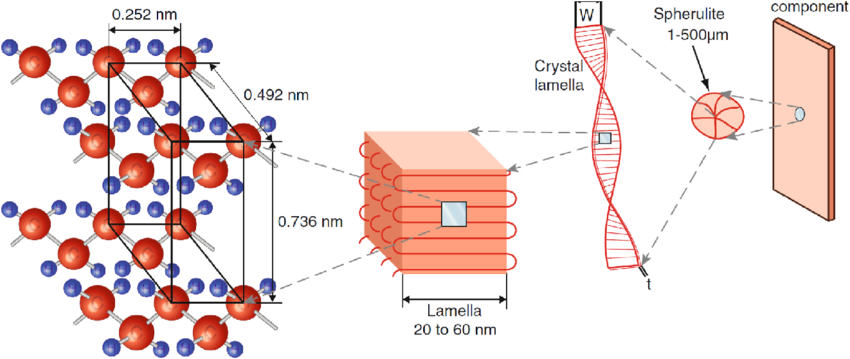 Qu'est-ce que le matériau PE ? Comprendre les fondamentaux